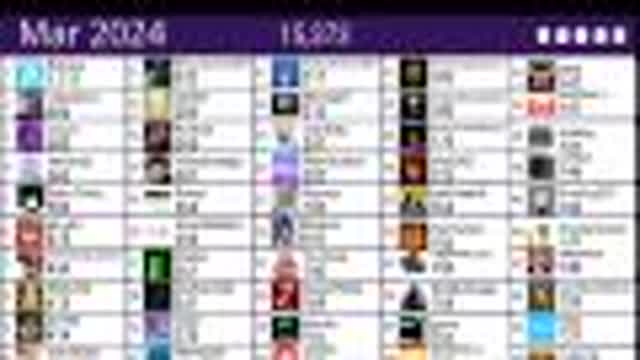 Top 50 Most Subscribed Bitview Channels | 2024 - 2025