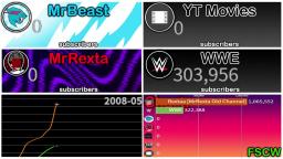 [FSCW] MrRexta v Beast v Movies v WWE