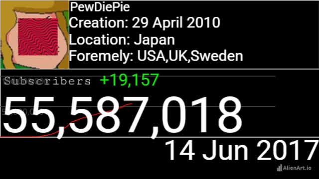 Subscriber History Of PewDiePie 2010 - 2025