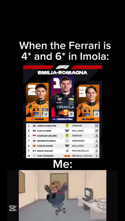 When the Ferrari is 4th and 6th in Imola: