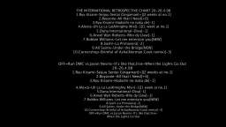 the international chart 8th-14th may 2023